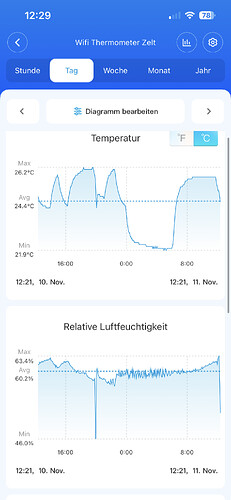 Growreport Bild 4