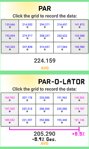 Par_O_Lator_0.2-Ergebnisse