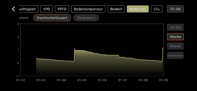 Growreport Bild 10