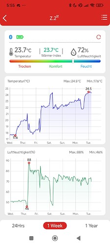 Growreport Bild 31