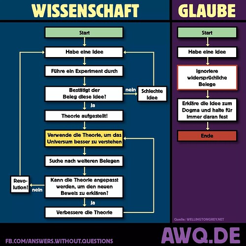 Growreport Bild 61