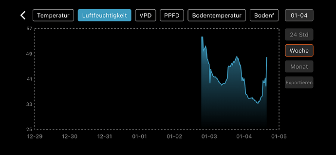 Growreport Bild 33