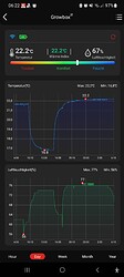 Growreport Bild 5