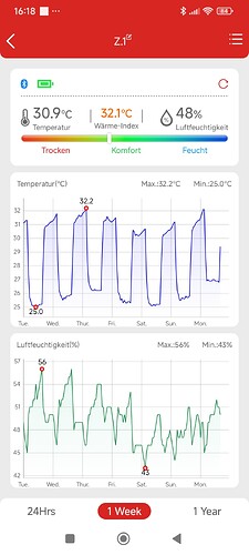 Growreport Bild 10
