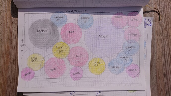 Growreport Bild 20