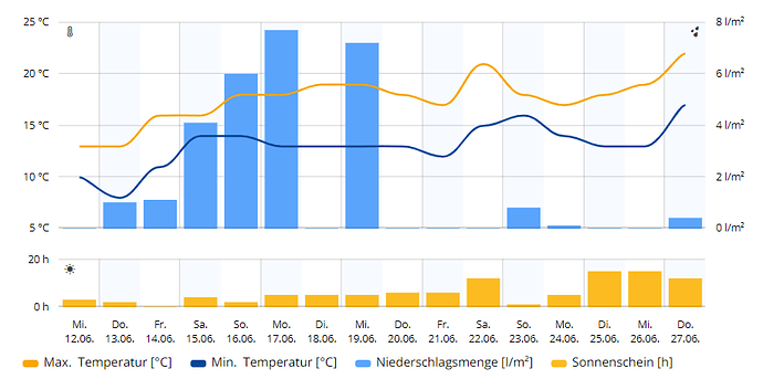 grafik