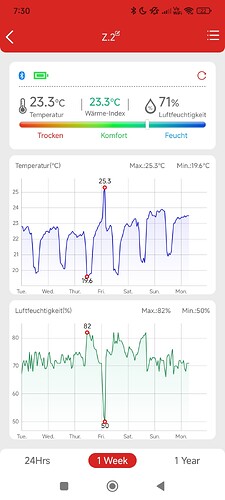 Growreport Bild 10