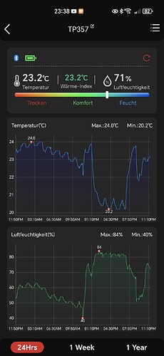 Growreport Bild 13
