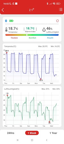 Growreport Bild 16