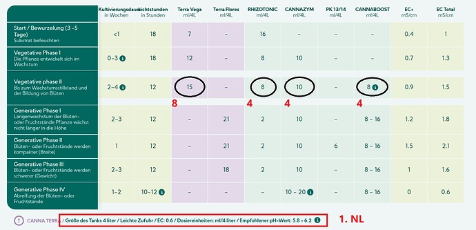 Growreport Bild 34