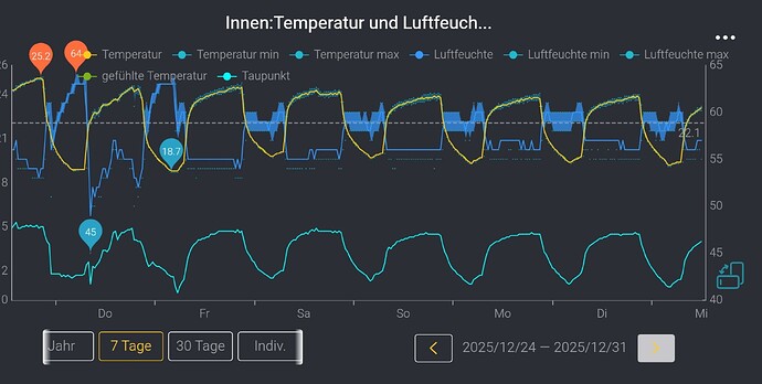 Growreport Bild 4