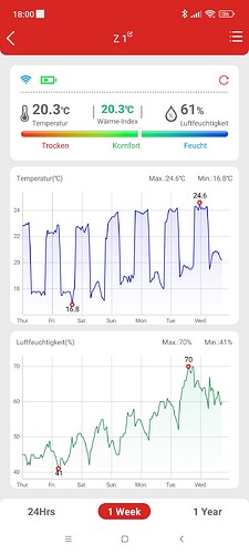 Growreport Bild 16