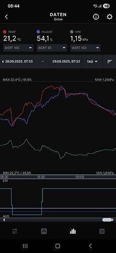 Growreport Bild 15