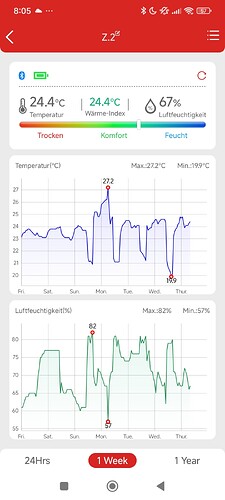 Growreport Bild 7