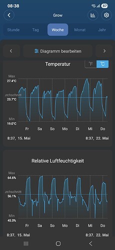 Growreport Bild 4