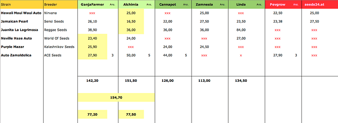 Einkaufsliste_2603_3