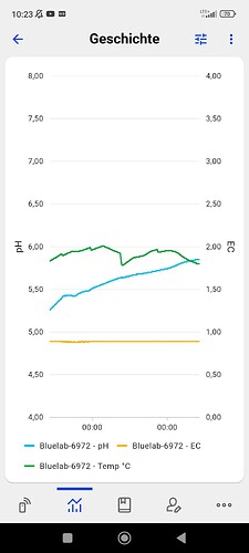 Screenshot_2025-03-28-10-23-13-599_com.bluelab.new_day_flutter.prod
