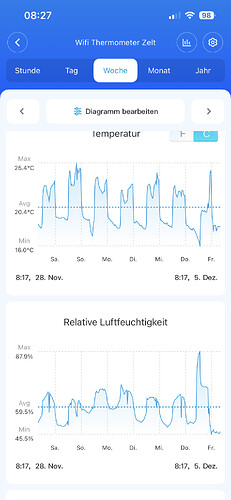 Growreport Bild 12