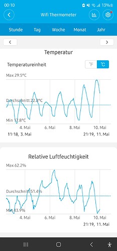 Growreport Bild 12