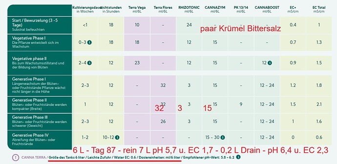 Growreport Bild 323