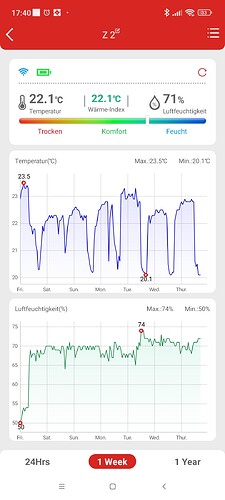 Growreport Bild 2