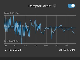 Growreport Bild 21
