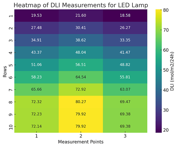 DLI Heatmap