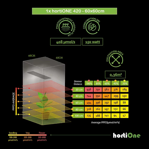 hortiONE420-60x60cm-100-1