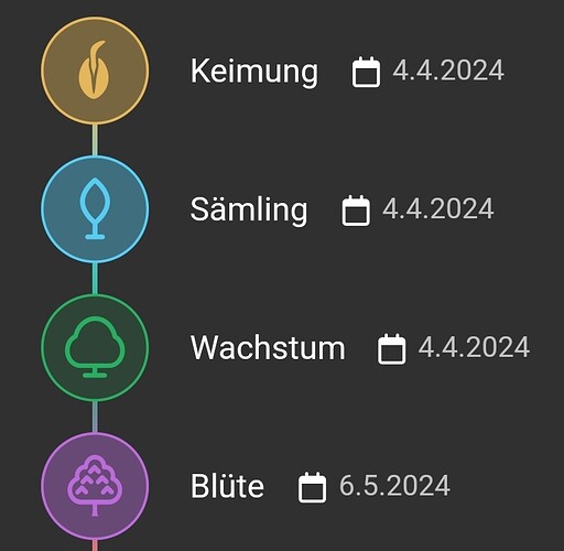 Growreport Bild 1