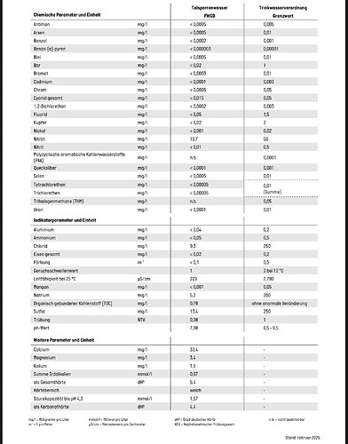 Growreport Bild 7