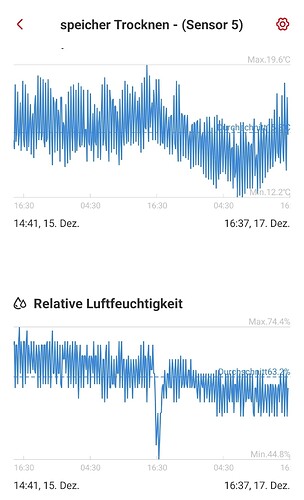 Growreport Bild 15