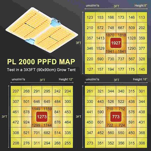 PHLIZON_PL-2000_200W_Dimmable_QB_LED_Grow_Light_6