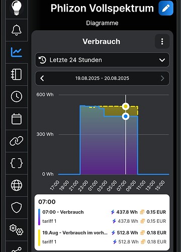 Growreport Bild 21