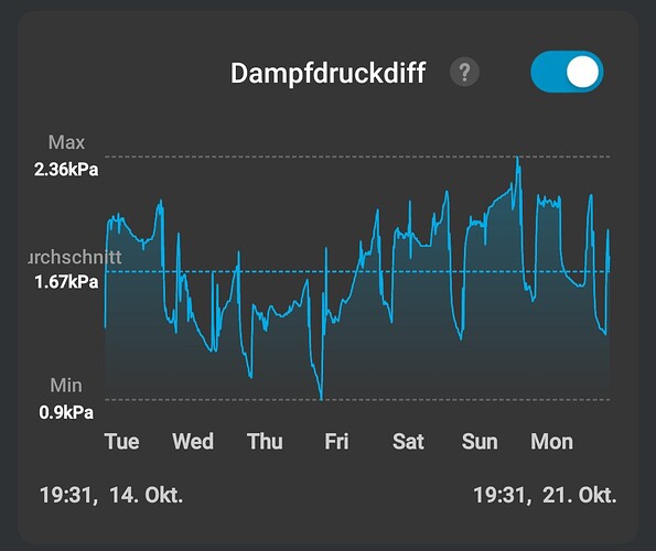 Growreport Bild 31