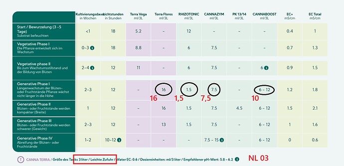 Growreport Bild 9