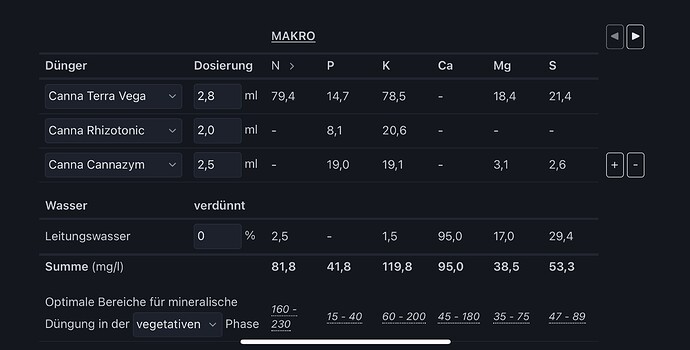 Makro_Nährstoffe