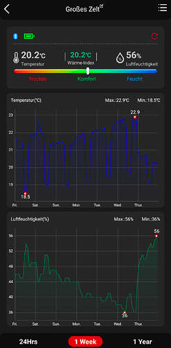 Growreport Bild 1