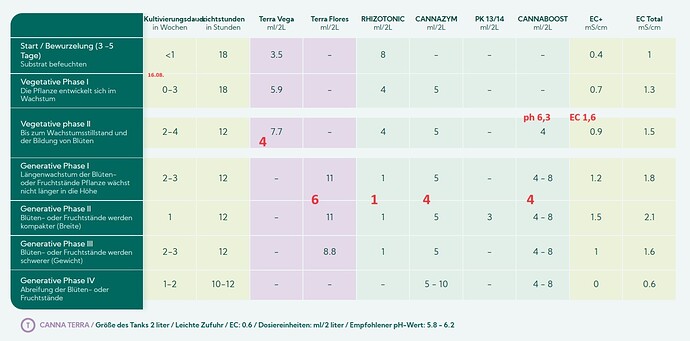 Growreport Bild 152