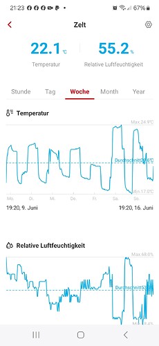Growreport Bild 1