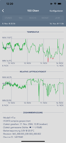 Growreport Bild 13