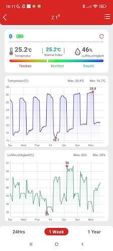 Growreport Bild 16