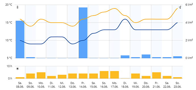grafik