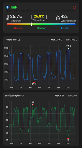 Growreport Bild 1