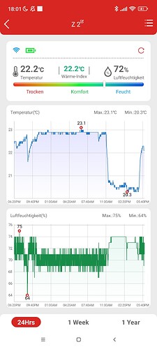 Growreport Bild 8