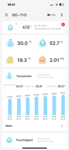 Growreport Bild 14