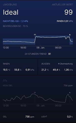 Growreport Bild 35