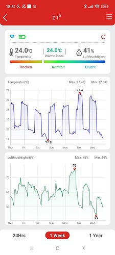 Growreport Bild 18