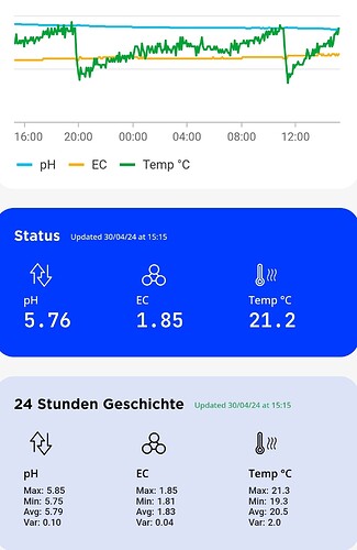 Growreport Bild 2