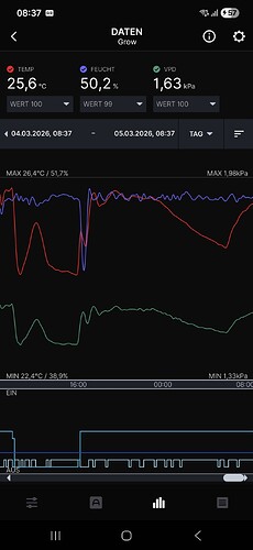Screenshot der AC Infinity App mit Klimadaten eines Grow-Zeltes.