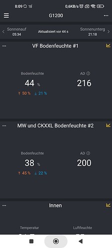 Growreport Bild 1